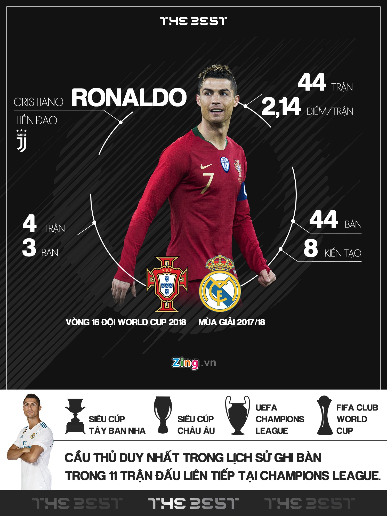 FIFA The Best,  Ronaldo,  Modric anh 1