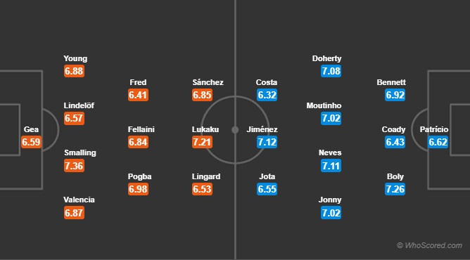 Manchester United,  Paul Pogba,  Jose Mourinho,  Premier League anh 1
