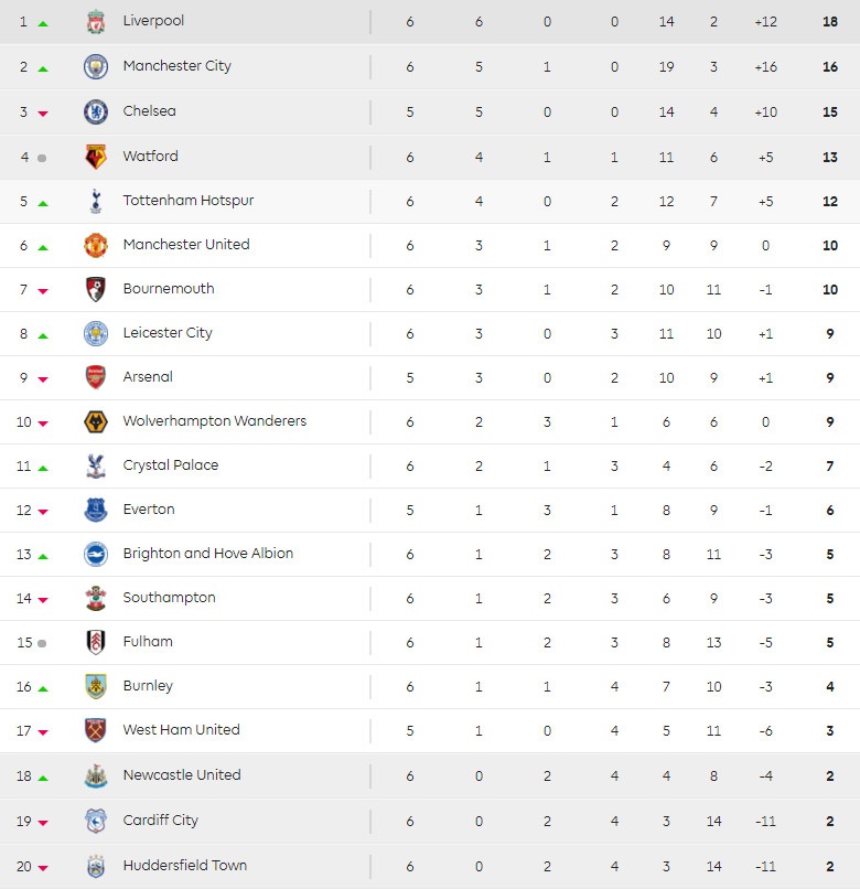 Harry Kane, Tottenham Hotspur, Premier League, Pochettino ảnh 4 Harry Kane, Tottenham Hotspur, Premier League, Pochettino anh 4