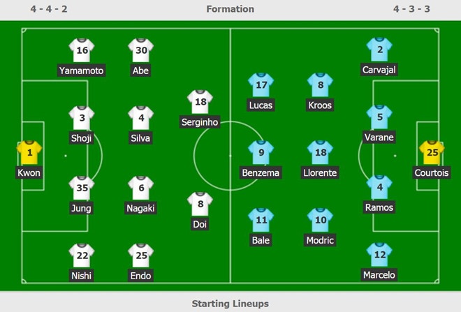 truc tiep Real va Kashima Antlers anh 2