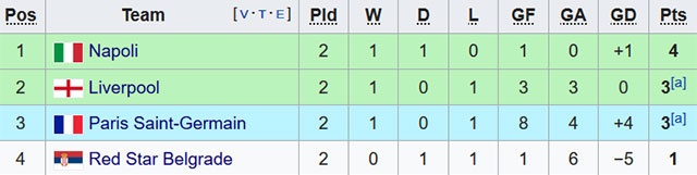 Napoli vs Liverpool ảnh 2 Napoli vs Liverpool anh 2