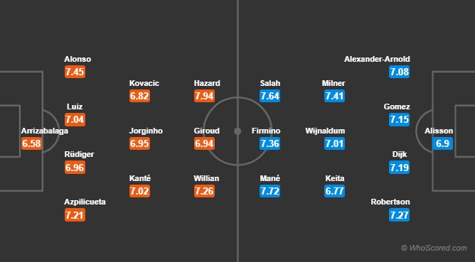 Chelsea, Liverpool, Eden Hazard, Mohamed Salah ảnh 1 Chelsea, Liverpool, Eden Hazard, Mohamed Salah anh 1