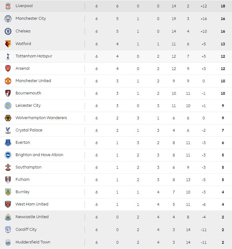 Chelsea, Liverpool, Eden Hazard, Mohamed Salah ảnh 4 Chelsea, Liverpool, Eden Hazard, Mohamed Salah anh 4