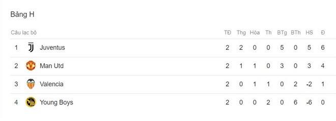 Jose Mourinho,  Manchester United,  Valencia,  Champions League anh 3