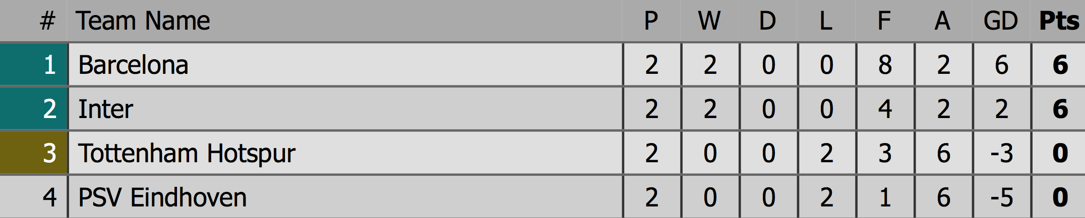 Lionel Messi, Barcelona, Tottenham, Champions League ảnh 3 Lionel Messi, Barcelona, Tottenham, Champions League anh 3
