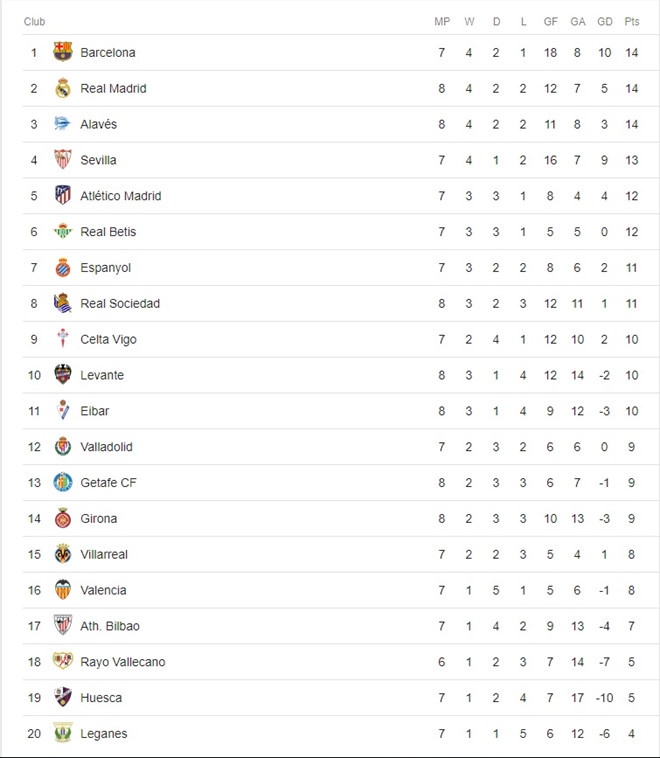 Real Madarid, hạn hán bàn thắng, Julen Lopetegui, La Liga, Alaves ảnh 2 Real Madarid, han han ban thang, Julen Lopetegui, La Liga, Alaves anh 2