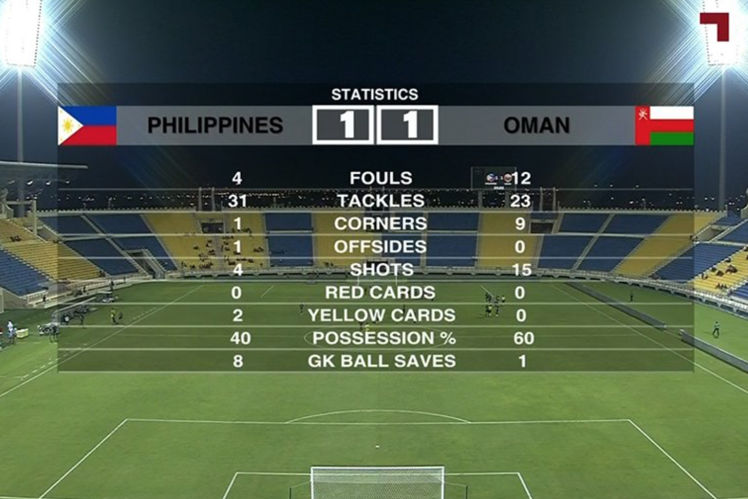 doi tuyen Oman,  doi tuyen Philippines,  HLV Park Hang-seo,  AFF Cup anh 2