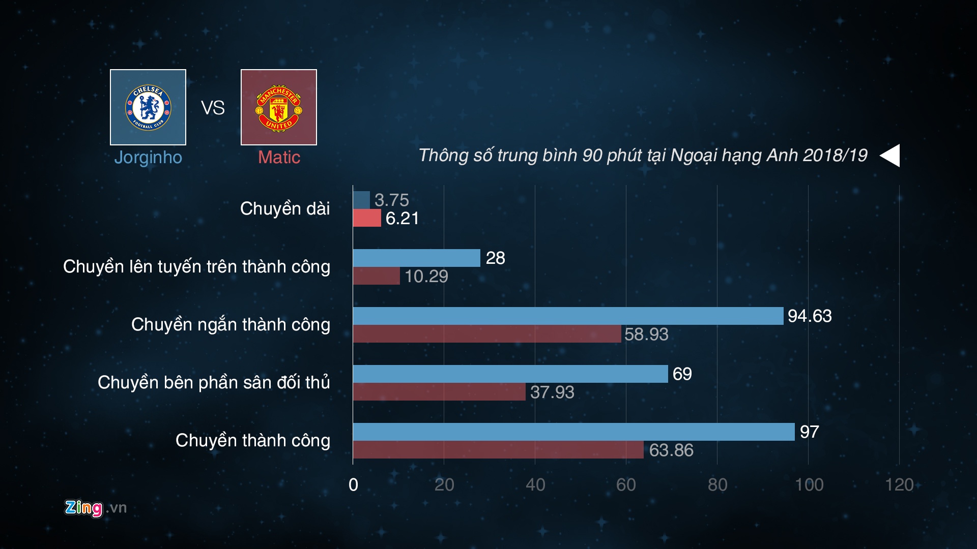 Nemanja Matic,  Manchester United,  Chelsea,  Ngoai hang Anh,  MU anh 3