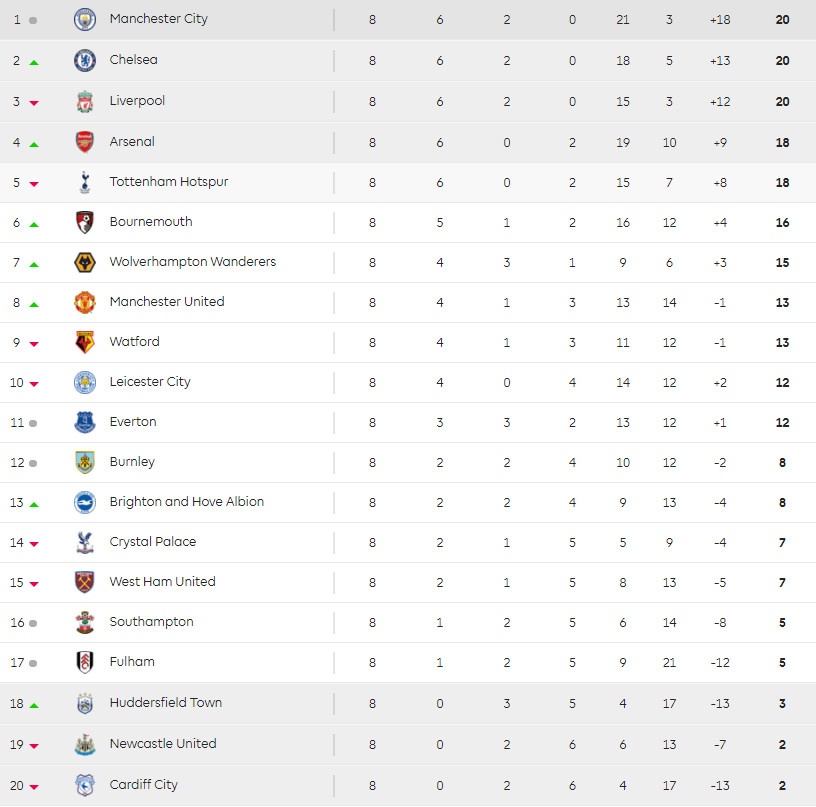 Eden Hazard rời Chelsea, Hazard đến Real Madrid, Chelsea vs MU ảnh 2 Eden Hazard roi Chelsea, Hazard den Real Madrid, Chelsea vs MU anh 2