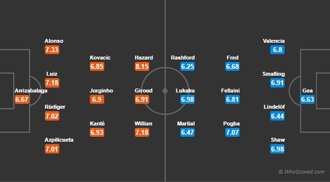 Chelsea vs Man Utd,  Eden Hazard giai nghe o Chelsea,  Mourinho sa thai anh 1