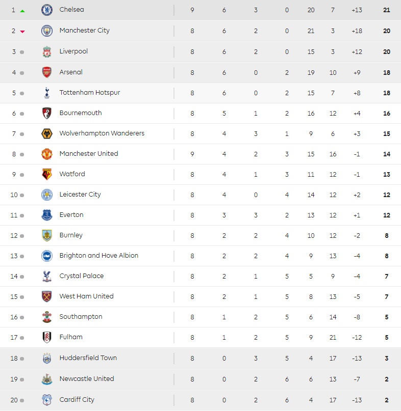 HLV Mourinho noi nong,  MU hoa Chelsea,  Pogba mac loi,  Martial toa sang anh 3