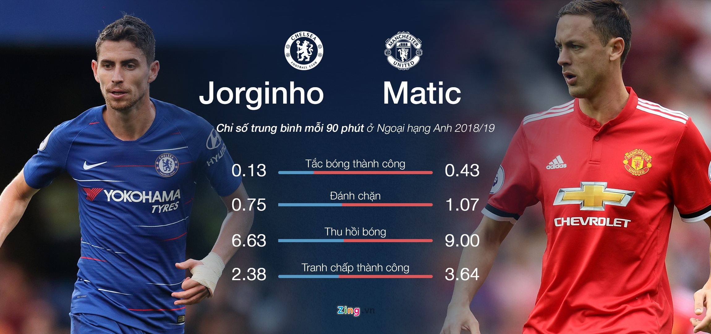 Martial lập cú đúp, Chelsea hòa MU, Mourinho nổi giận, Paul Pogba ảnh 1 Martial lap cu dup, Chelsea hoa MU, Mourinho noi gian, Paul Pogba anh 1