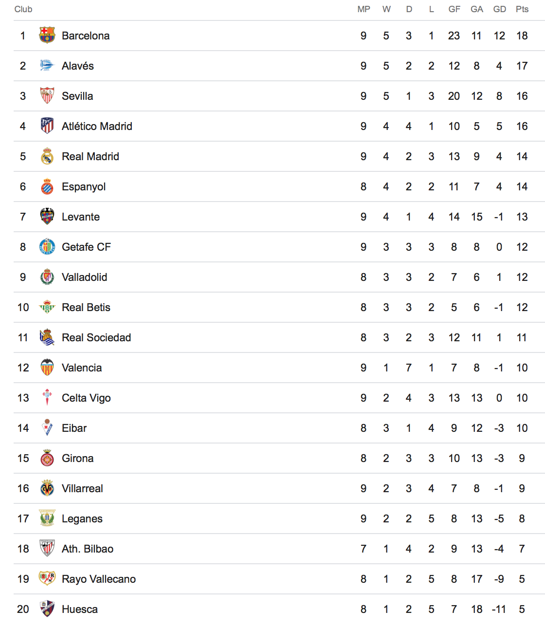 El Clasico, Ronaldo, Messi, Diego Simeone, La Liga ảnh 3 El Clasico, Ronaldo, Messi, Diego Simeone, La Liga anh 3
