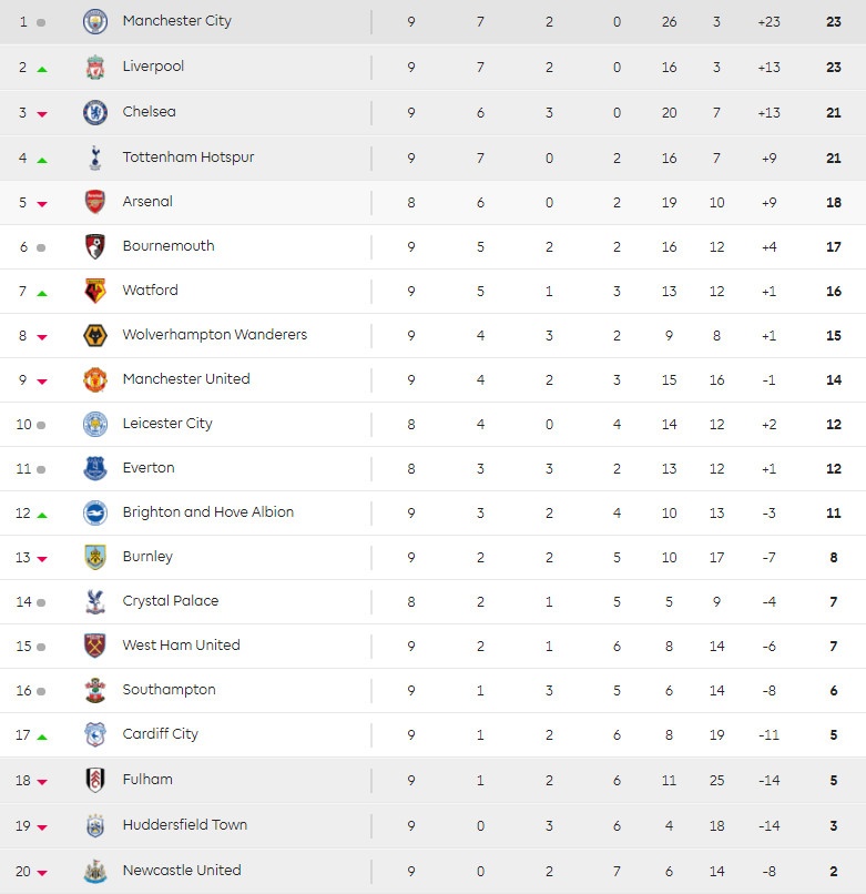 Martial lập cú đúp, Chelsea hòa MU, Mourinho nổi giận, Paul Pogba ảnh 4 Martial lap cu dup, Chelsea hoa MU, Mourinho noi gian, Paul Pogba anh 4
