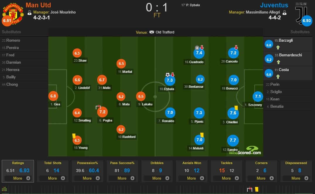 trực tiếp MU vs Juventus ảnh 2 truc tiep MU vs Juventus anh 2