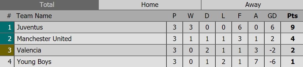 trực tiếp MU vs Juventus ảnh 3 truc tiep MU vs Juventus anh 3