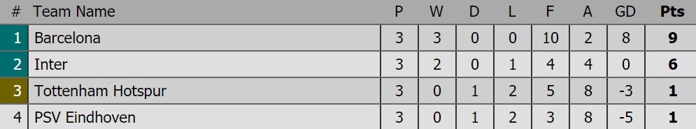 Barca vs Inter anh 3