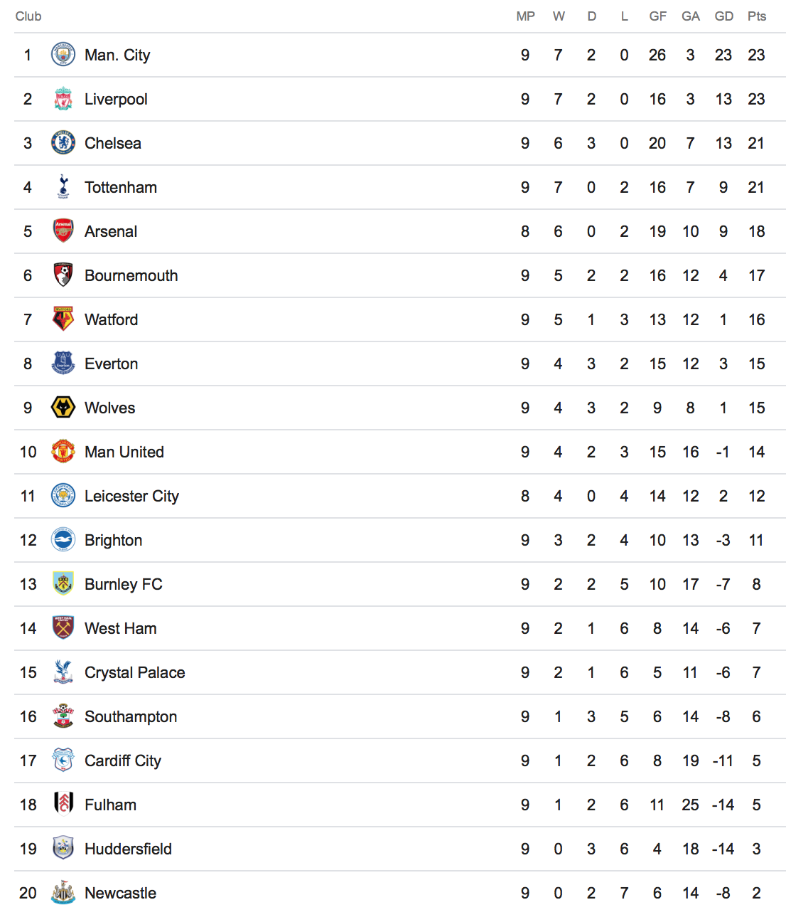 Jose Mourinho, Manchester United, Chelsea, Ngoại hạng Anh ảnh 4 Jose Mourinho, Manchester United, Chelsea, Ngoai hang Anh anh 4