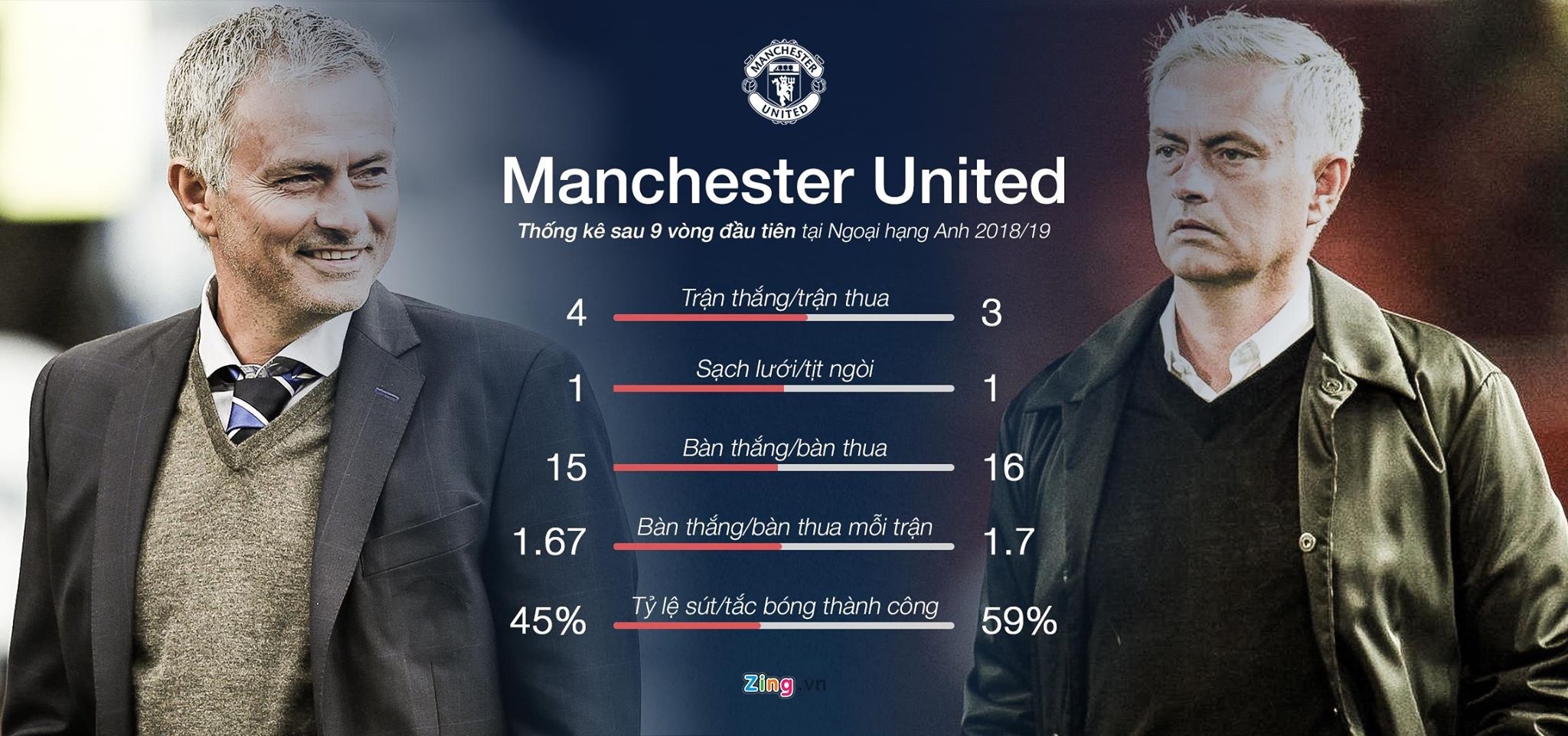 Jose Mourinho, Manchester United, Chelsea, Ngoại hạng Anh ảnh 3 Jose Mourinho, Manchester United, Chelsea, Ngoai hang Anh anh 3