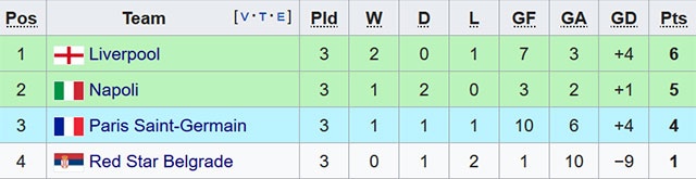 Liverpool vs Red Star Belgrade anh 3