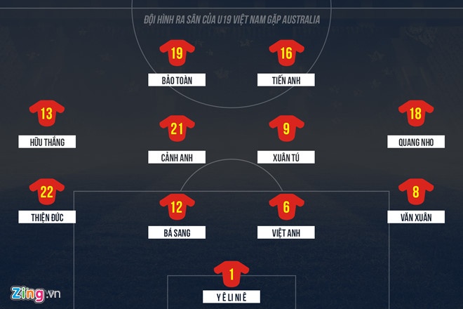 U19 Việt Nam vs U19 Australia ảnh 2 U19 Viet Nam vs U19 Australia anh 2
