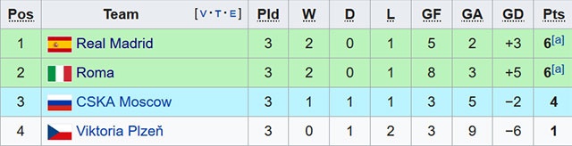 Real Madrid vs Viktoria Plzen anh 3