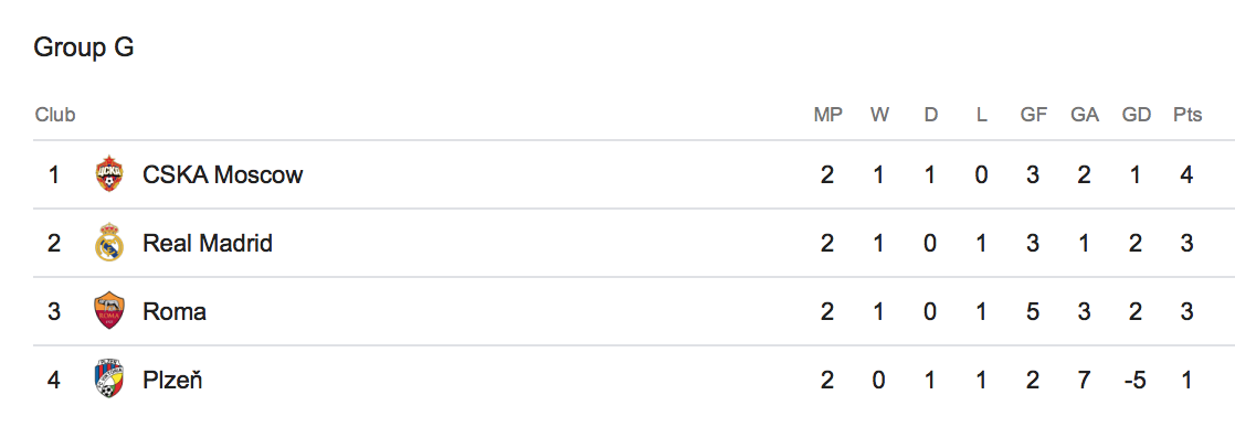 Isco,  Julen Lopetegui,  Real Madrid,  La Liga,  sa thai anh 3