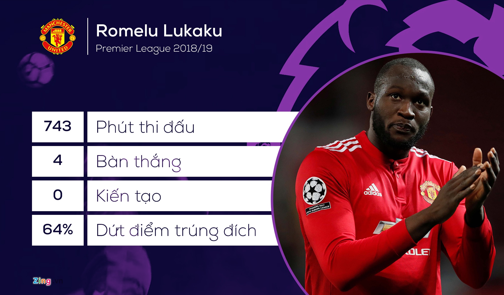 MU vs Everton, Lukaku tịt ngòi, Mourinho bị sa thải, MU vs Juventus ảnh 2 MU vs Everton, Lukaku tit ngoi, Mourinho bi sa thai, MU vs Juventus anh 2