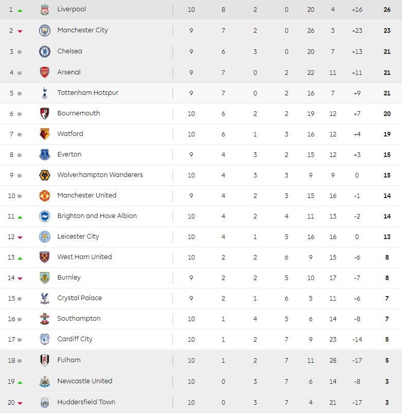 MU vs Everton, Lukaku tịt ngòi, Mourinho bị sa thải, MU vs Juventus ảnh 4 MU vs Everton, Lukaku tit ngoi, Mourinho bi sa thai, MU vs Juventus anh 4