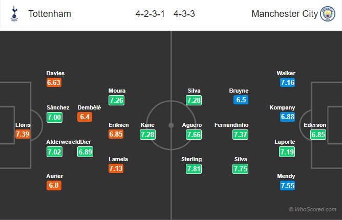 Tottenham vs Man City, Pep Guardiola, Liverpool ảnh 1 Tottenham vs Man City, Pep Guardiola, Liverpool anh 1