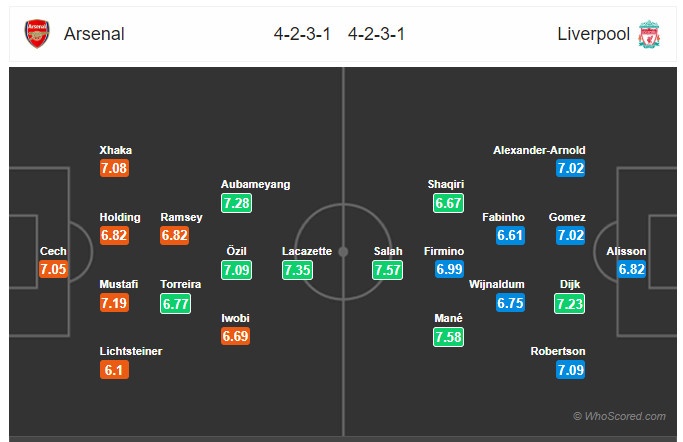 Arsenal vs Liverpool, Arsenal mất chuỗi thắng, Salah tỏa sáng ảnh 1 Arsenal vs Liverpool, Arsenal mat chuoi thang, Salah toa sang anh 1