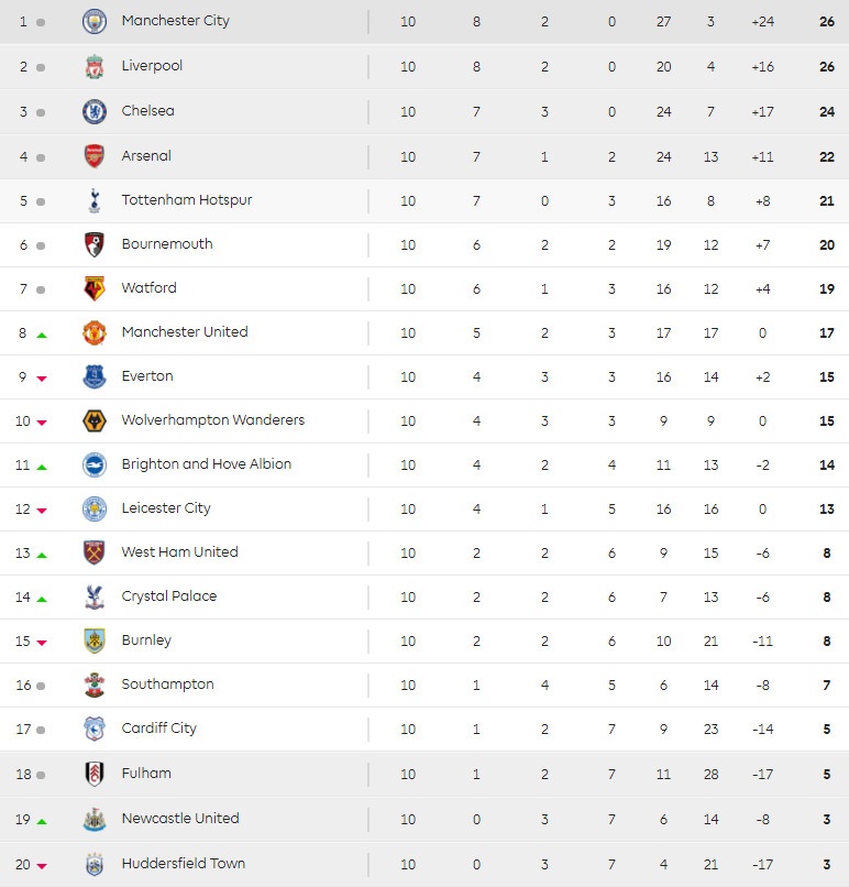 Arsenal vs Liverpool, Arsenal mất chuỗi thắng, Salah tỏa sáng ảnh 4 Arsenal vs Liverpool, Arsenal mat chuoi thang, Salah toa sang anh 4