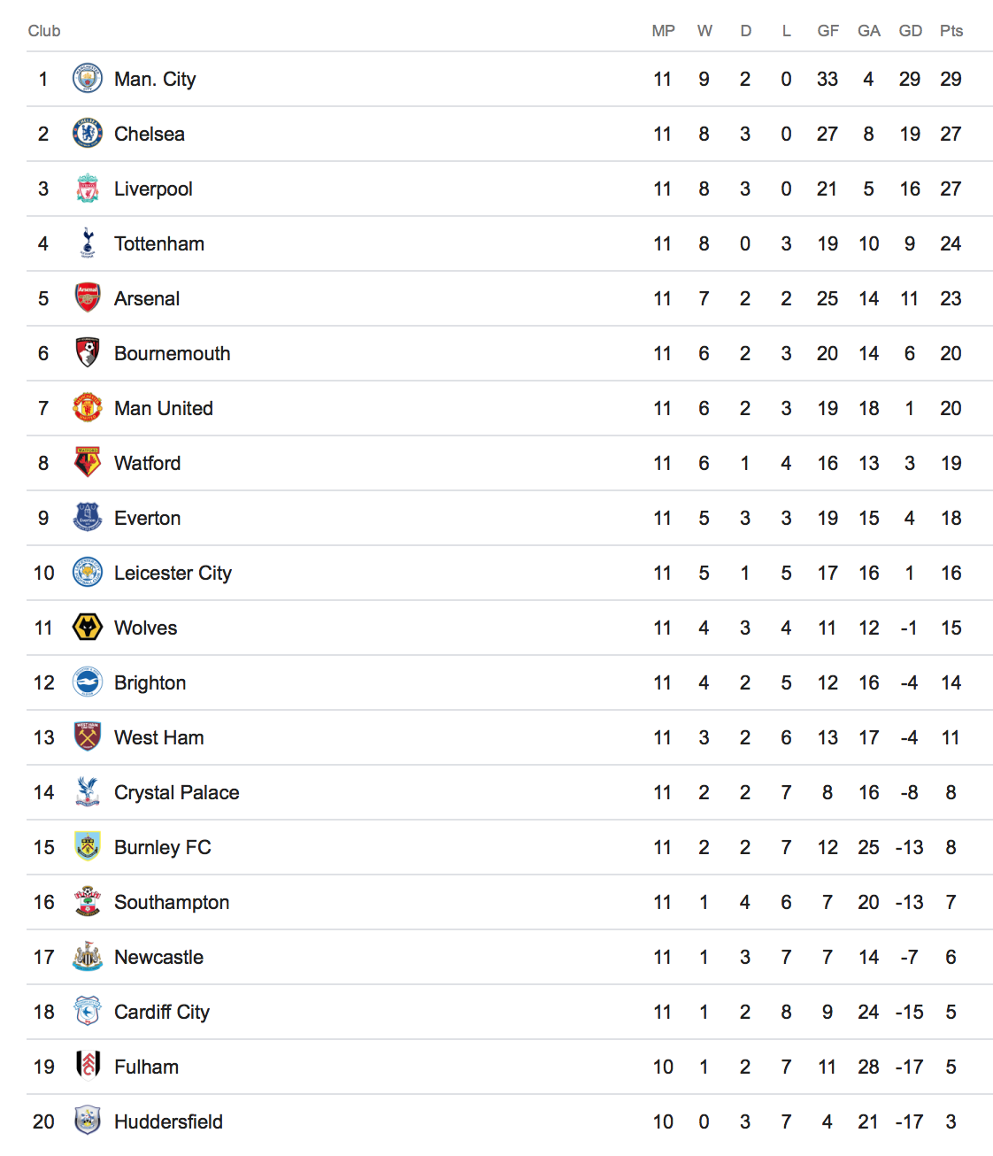 David de Gea, Manchester United, Martial, Alexis Sanchez ảnh 3 David de Gea, Manchester United, Martial, Alexis Sanchez anh 3