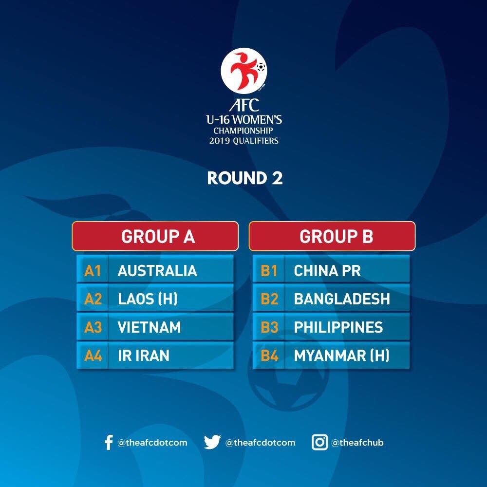 U23 châu Á, U23 Việt Nam, U23 Thái Lan ảnh 2 U23 chau A, U23 Viet Nam, U23 Thai Lan anh 2