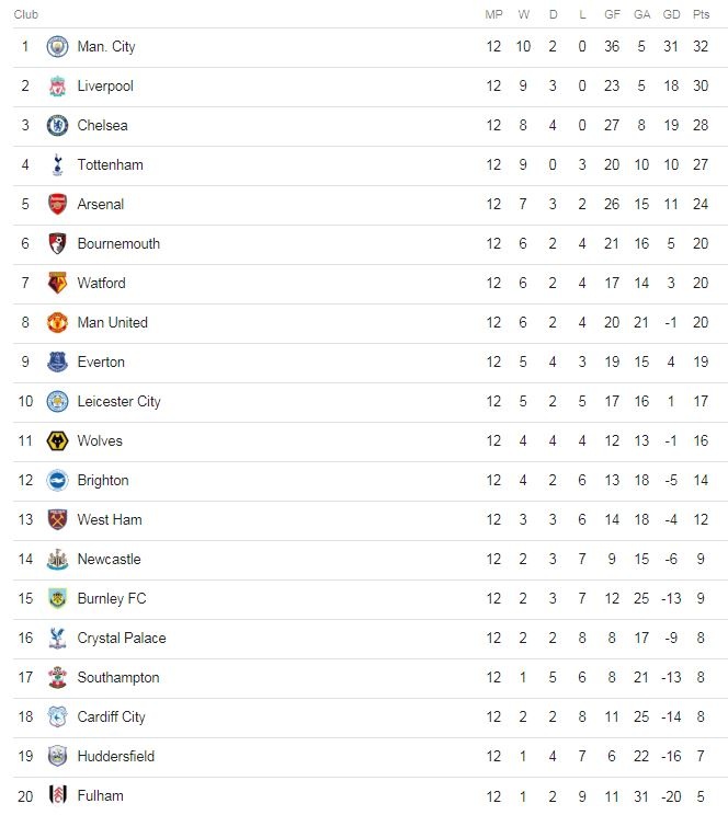 truc tiep MU vs Man City anh 3
