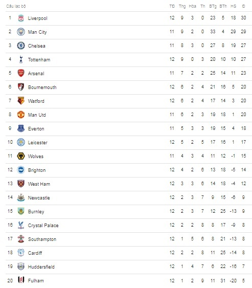 truc tiep Liverpool vs Fulham anh 2