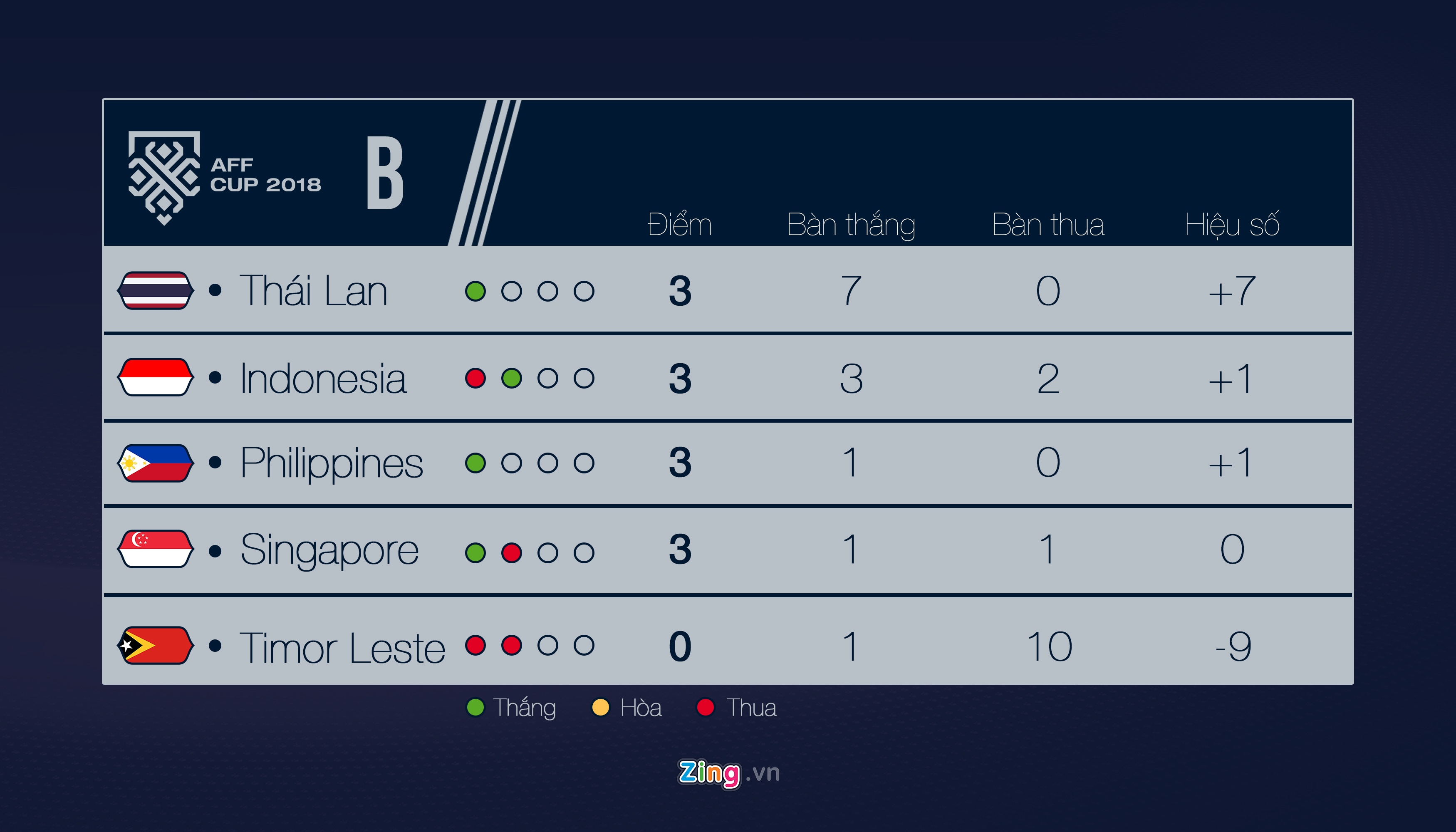 AFF Cup 2018,  Doi tuyen Viet Nam,  Lao vs Viet Nam anh 3