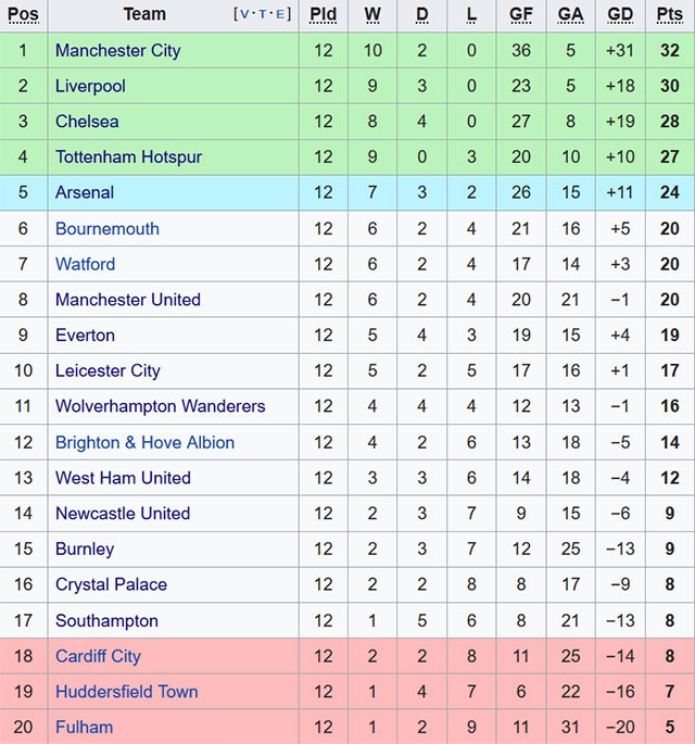 Arsenal vs Wolves anh 2