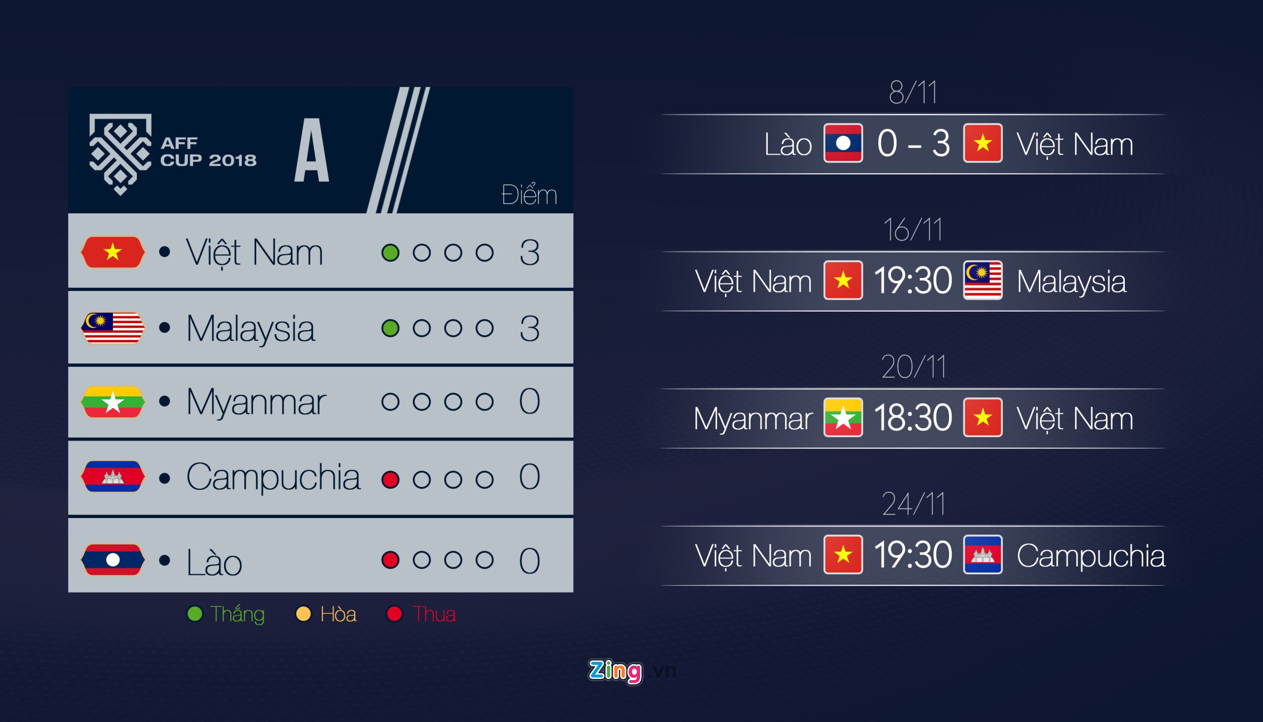 DT Lao vs DT Viet Nam anh 2