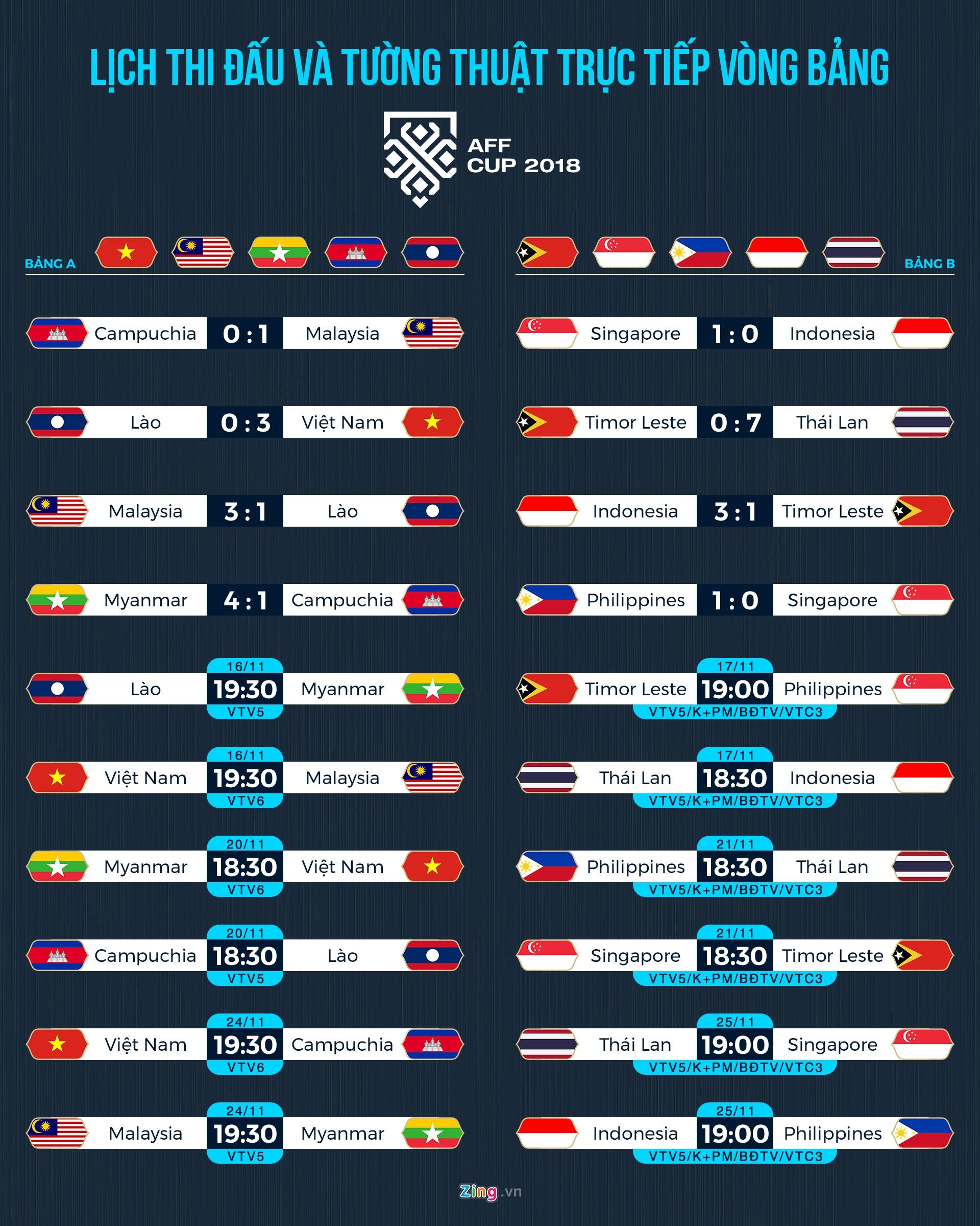 AFF Cup 2018,  Doi tuyen Viet Nam,  Lao vs Viet Nam anh 4