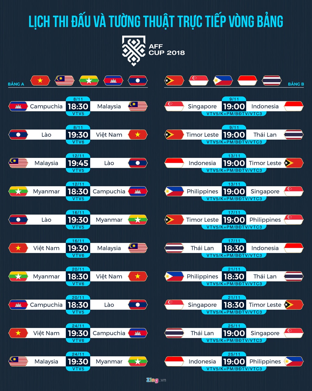 đội tuyển Indonesia,  AFF Cup,  chế độ dinh dưỡng ảnh 2 doi tuyen Indonesia,  AFF Cup,  che do dinh duong anh 2