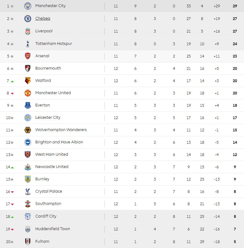 Man City vs Man Utd, Mourinho ăn mừng, Pep Guardiola, Lukaku xuống phong độ ảnh 4 Man City vs Man Utd, Mourinho an mung, Pep Guardiola, Lukaku xuong phong do anh 4