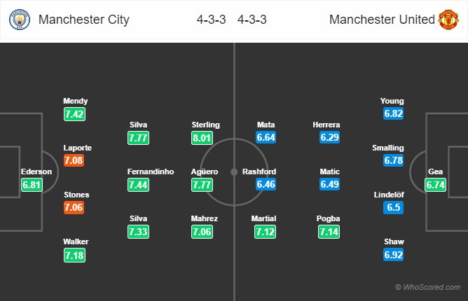 Man City vs Man Utd, Mourinho ăn mừng, Pep Guardiola, Lukaku xuống phong độ ảnh 1 Man City vs Man Utd, Mourinho an mung, Pep Guardiola, Lukaku xuong phong do anh 1