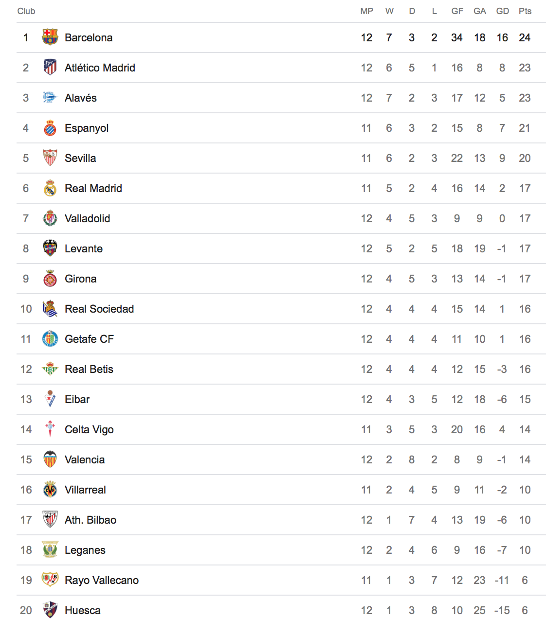 Barcelona, hàng phòng ngự, La Liga, Real Betis ảnh 2 Barcelona, hang phong ngu, La Liga, Real Betis anh 2