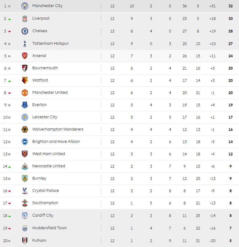 Man City vs Man Utd,  derby Manchester,  Jose Mourinho,  Pogba khong da chinh anh 3