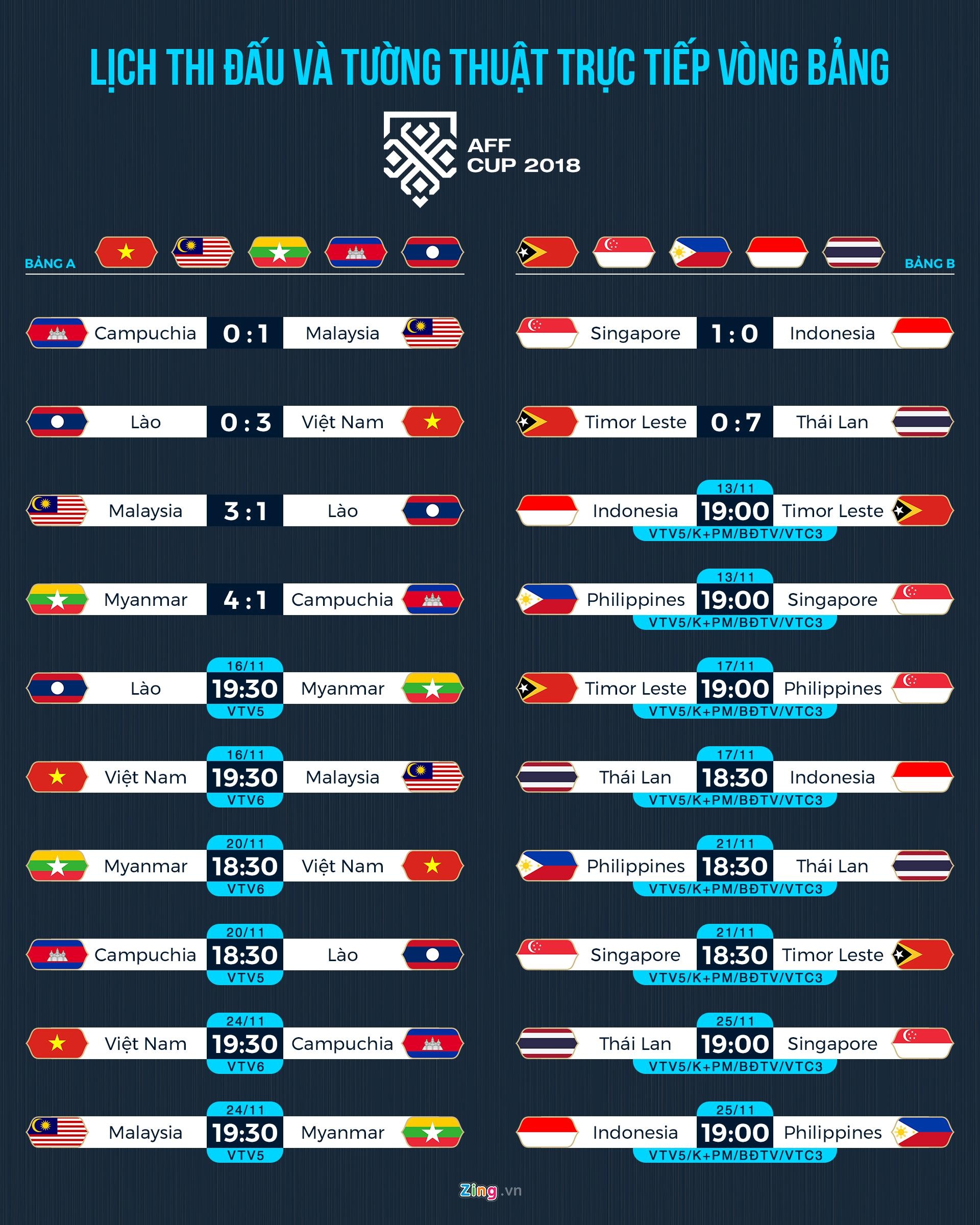 báo chí Hàn Quốc, Indonesia, vé trận đấu Việt Nam - Hàn Quốc, AFF Cup ảnh 3 bao chi Han Quoc, Indonesia, ve tran dau Viet Nam - Han Quoc, AFF Cup anh 3