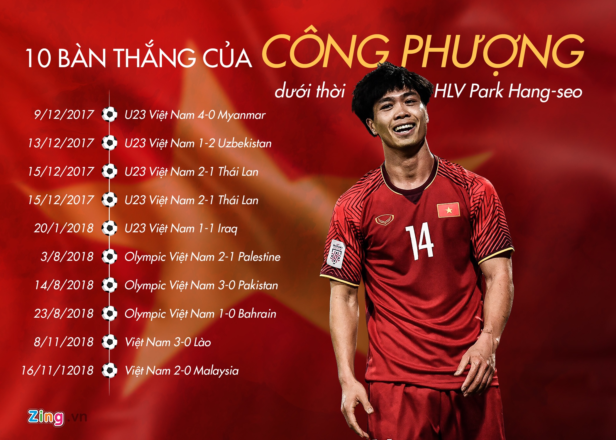 doi tuyen Malaysia,  Cong Phuong,  Quang Hai,  doi tuyen Viet Nam,  AFF Cup anh 3