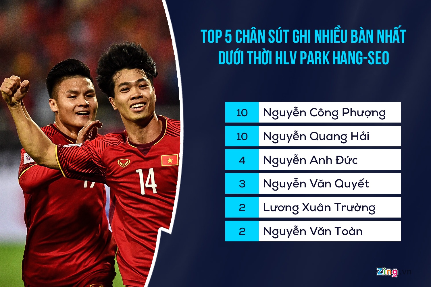 doi tuyen Malaysia,  Cong Phuong,  Quang Hai,  doi tuyen Viet Nam,  AFF Cup anh 2
