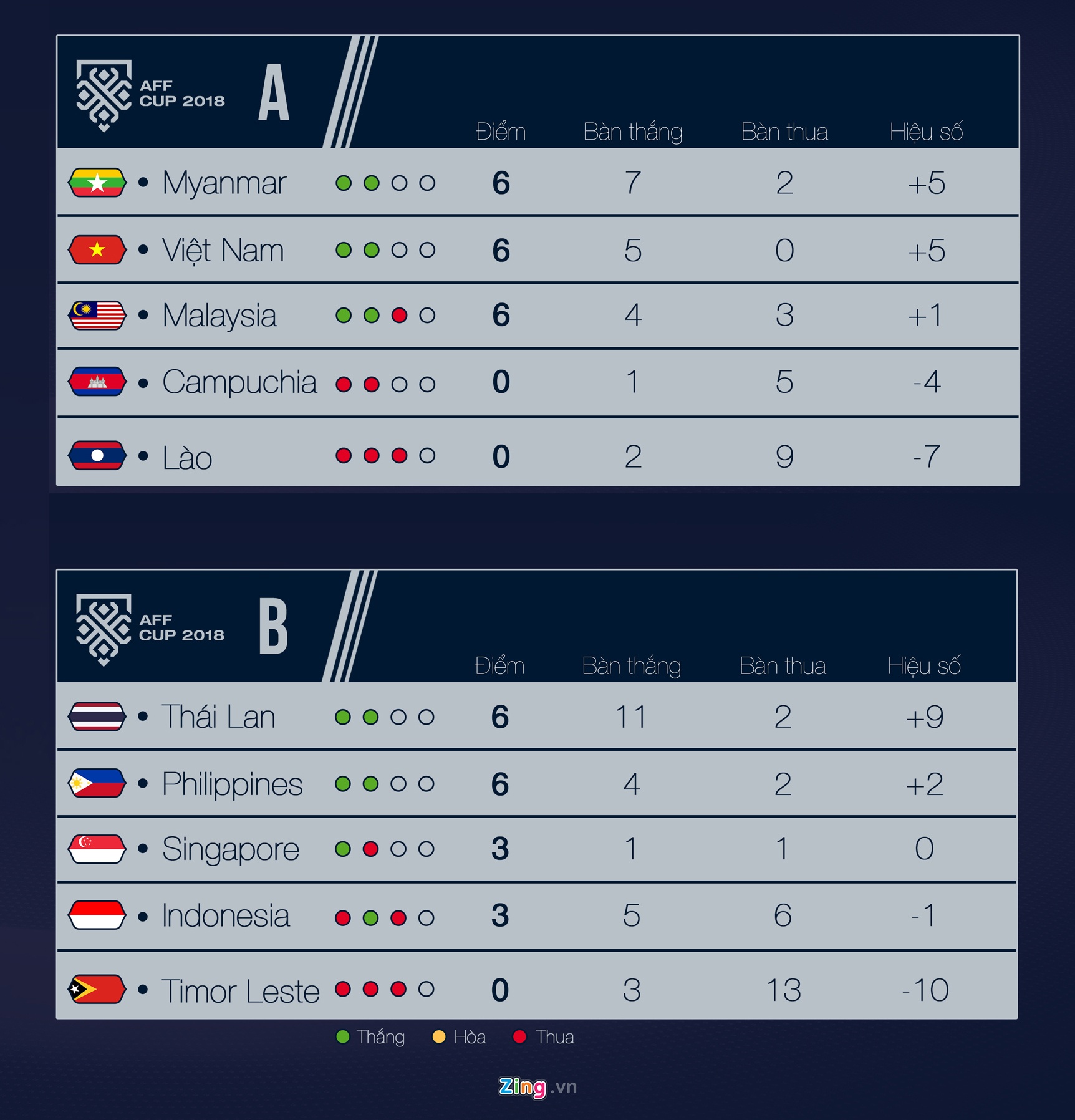 Myanmar,  CDV Myanmar,  doi tuyen Viet Nam,  AFF Cup,  Thuwanna anh 10