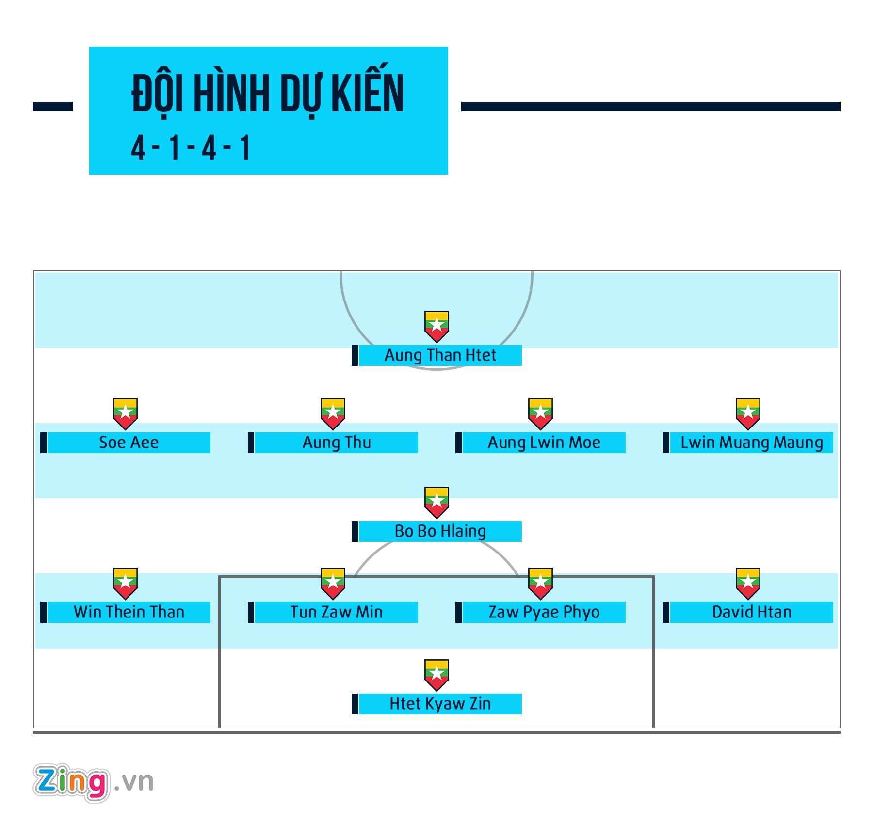 Myanmar vs Viet Nam,  Doi tuyen Viet Nam,  AFF Cup 2018,  HLV Park Hang-seo anh 1